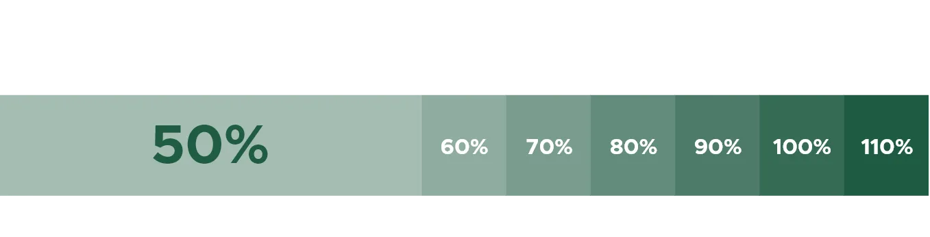 2022 grazie ai progetti