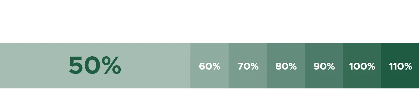 2023 grazie ai progetti