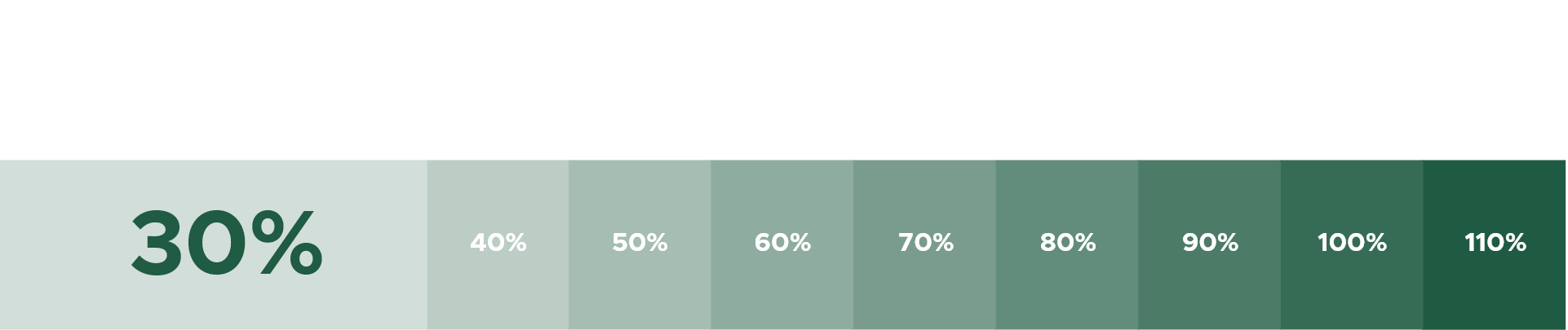 2022 grazie ai progetti