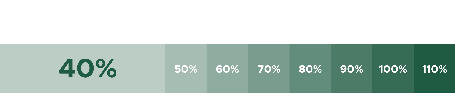2022 grazie ai progetti