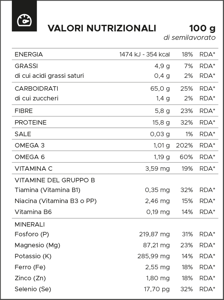 Tabella_Nutrizionale_erbe.png
