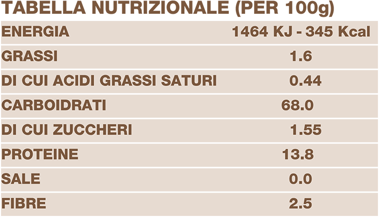 Tabella_Nutrizionale_Brioche802.png