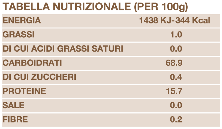 Tabella_nutrizionale_Grandi_Lievitati.png