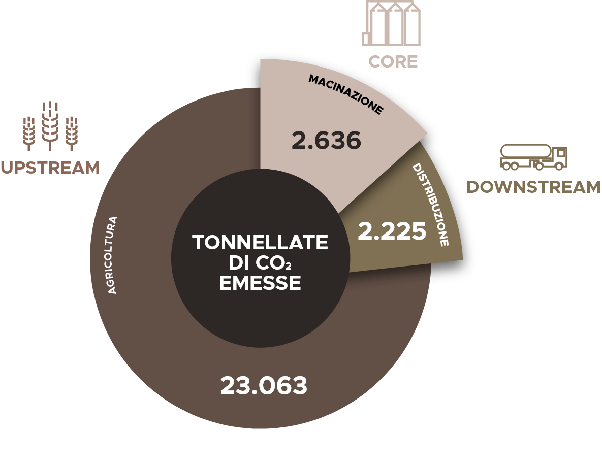 Impatto complessivo annuo